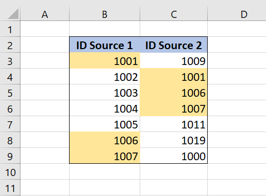Image 5. Check duplicates in two columns with Conditional Formatting rules