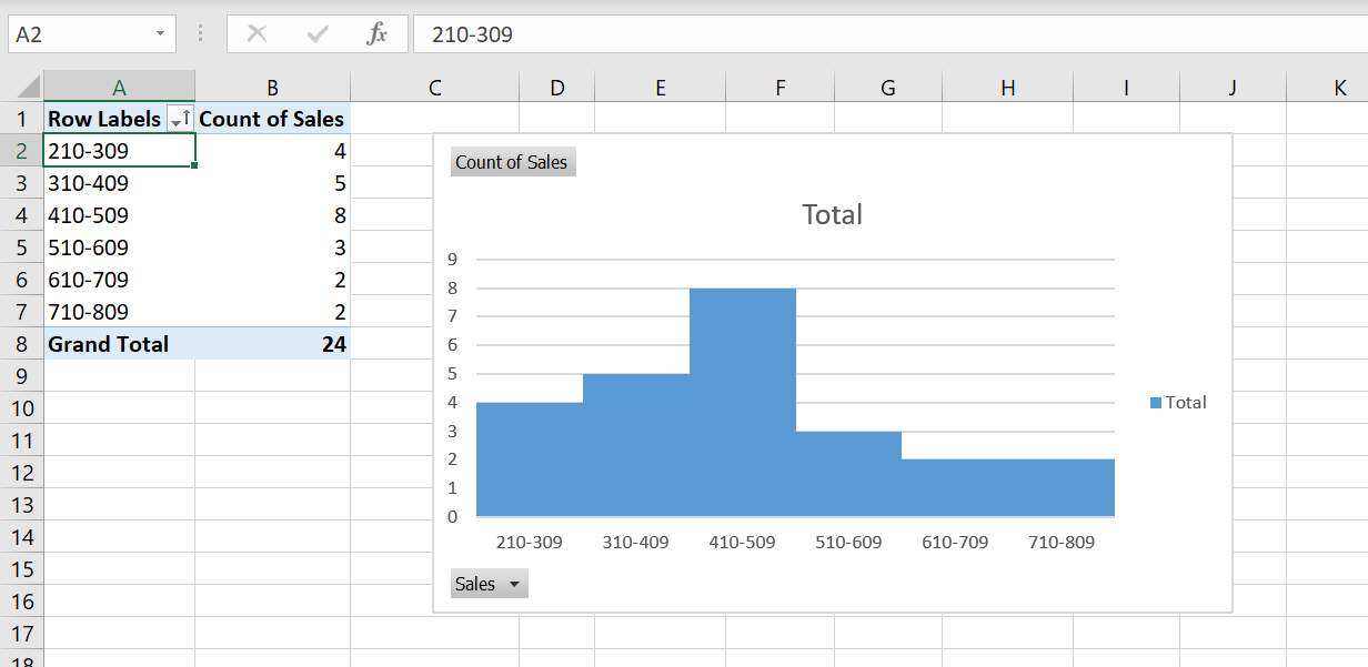 How to Make a Histogram with Pivot Table – TutorialsForExcel