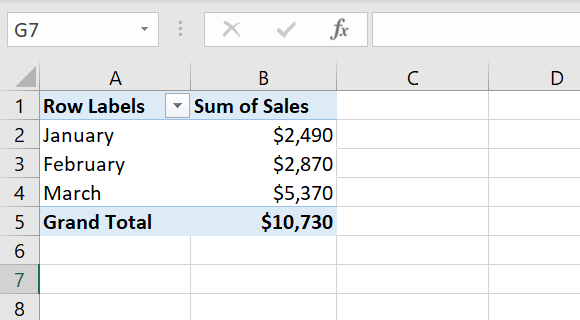 Image 2. The pivot table – Sum of Sales per month 