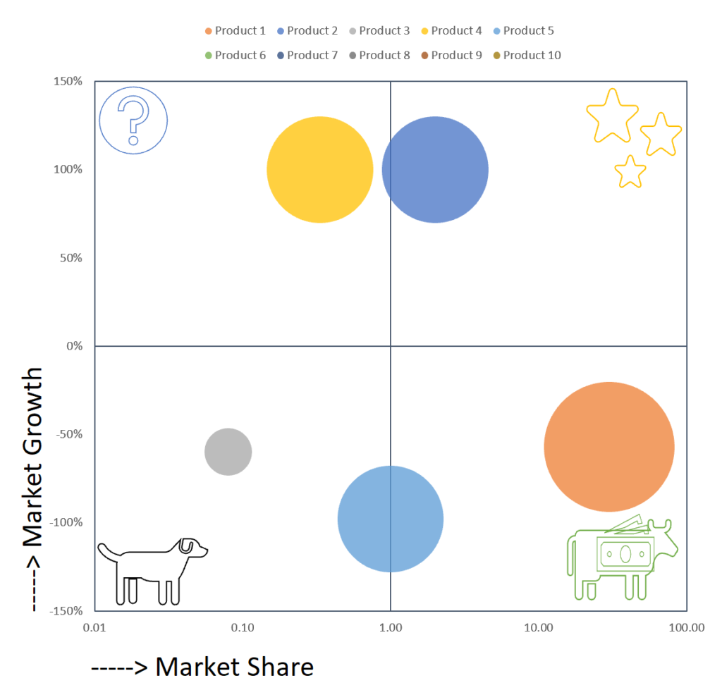 Bcg Matrix Template Tutorialsforexcel