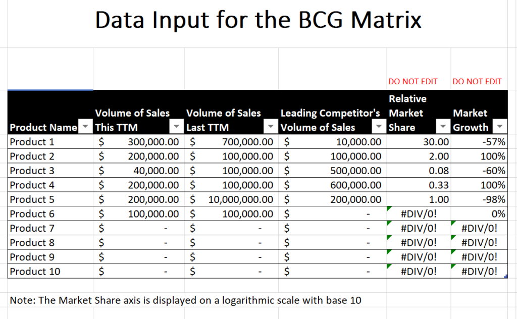 boston matrix data input