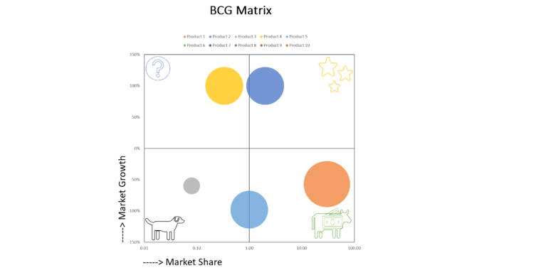 bcg matrix template excel