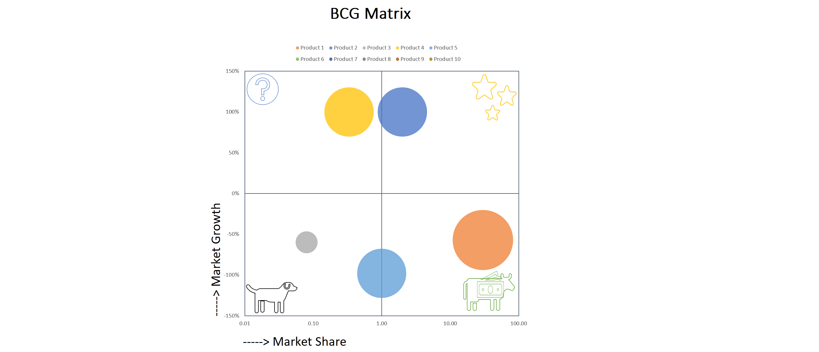 Boston Matrix Chart
