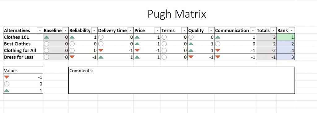 Pugh Matrix Template TutorialsForExcel